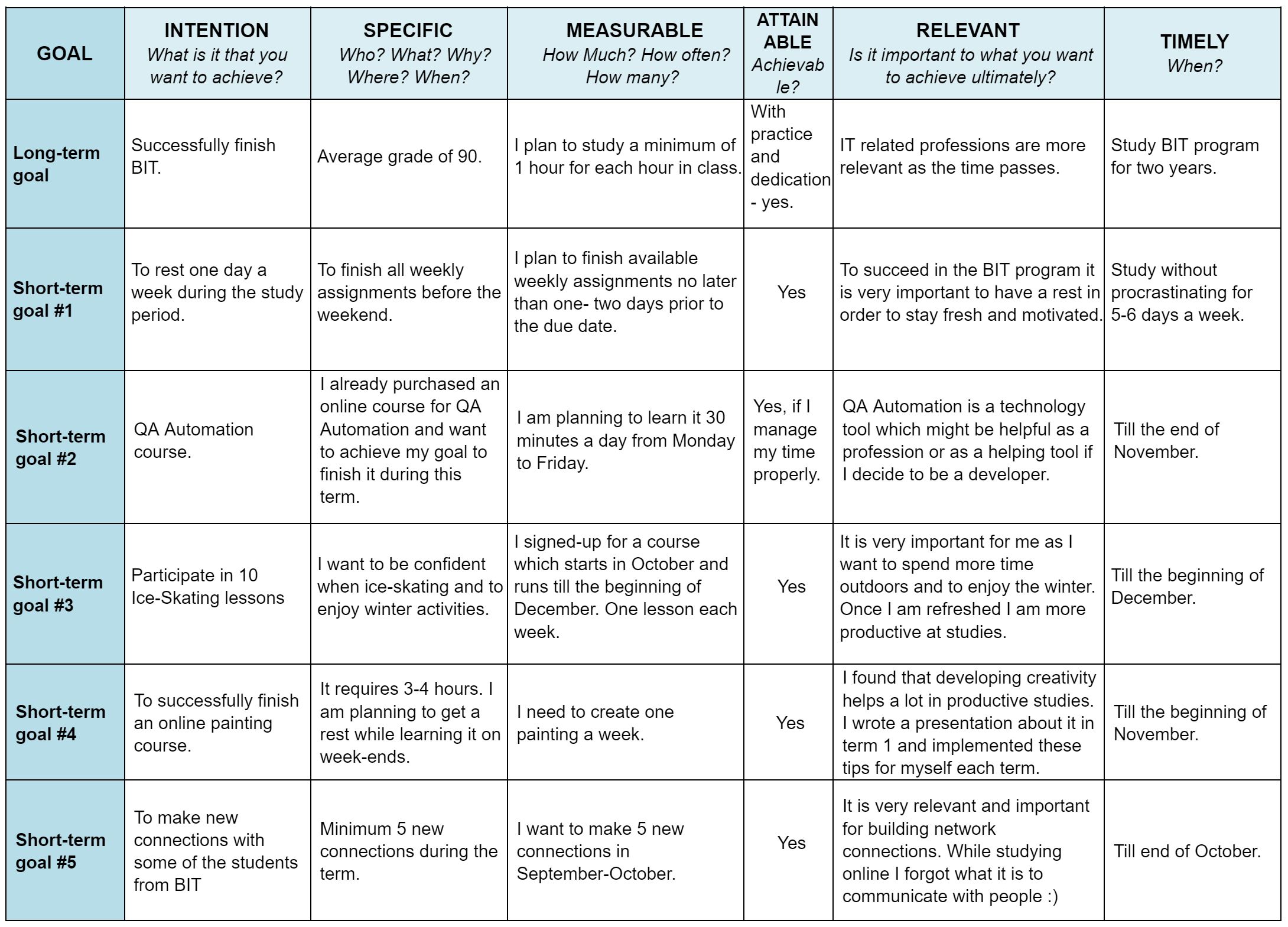 Term 3 Goals - Fall 2022