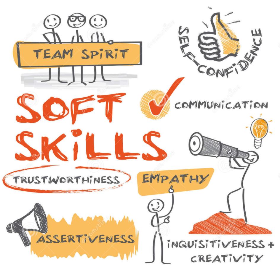 Practicing writing the Skill-Statements